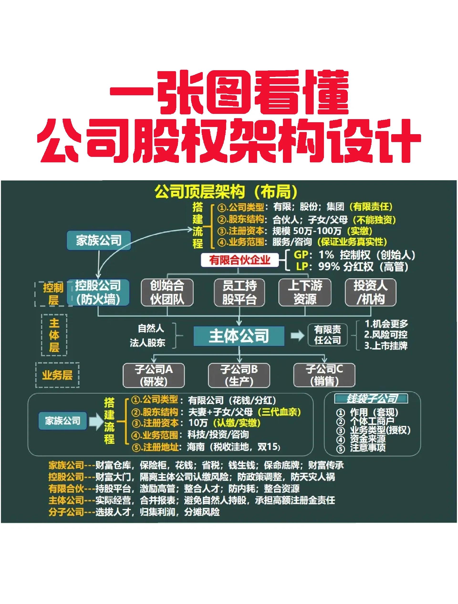 仙桃市VIE架构企业上市规划(vie架构香港上市的优点)