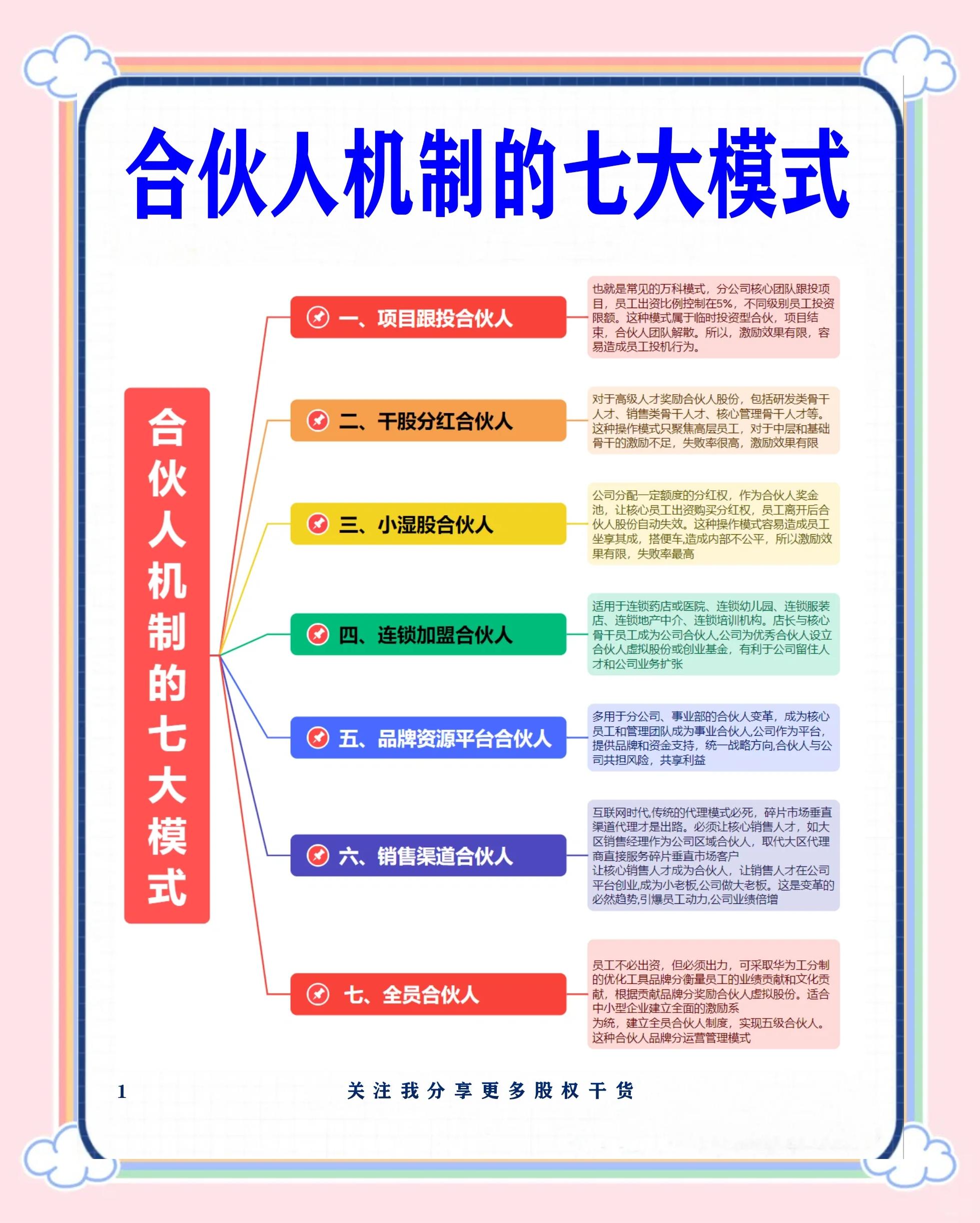 仙桃市数字化供应链合伙人机制(数字化供应链合伙人机制有哪些)