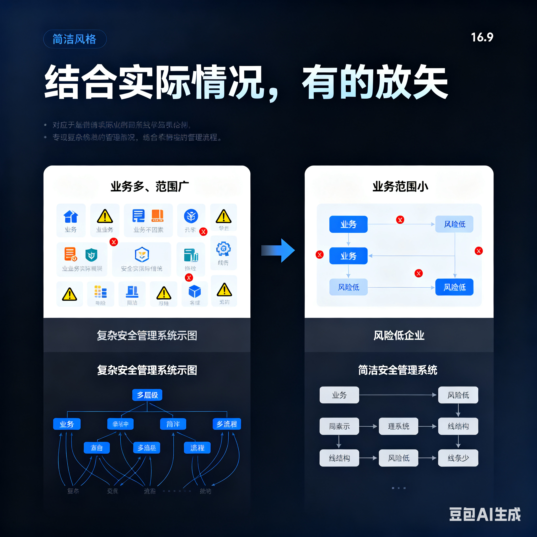 仙桃市整合风险如何解决(整合风险是什么意思)