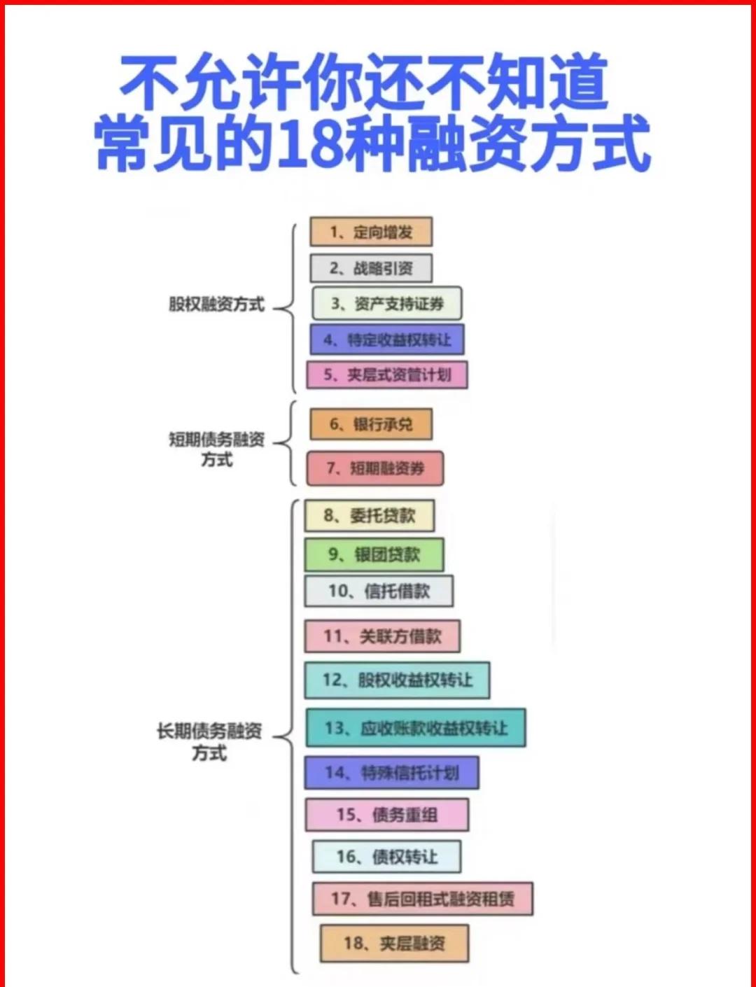 仙桃市战略融资成本控制(战略融资意味着什么)