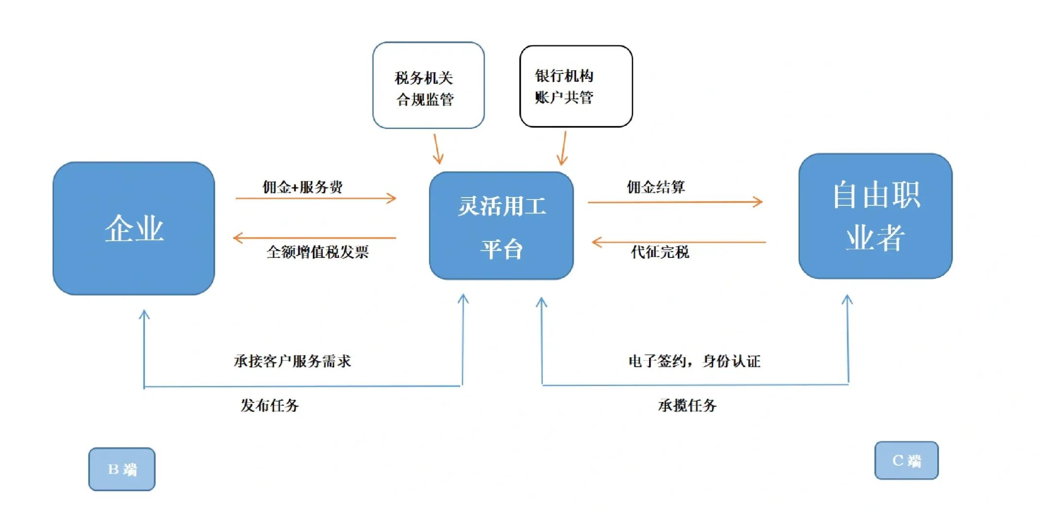 仙桃市灵活合伙人机制(合伙人机制的五大优势)