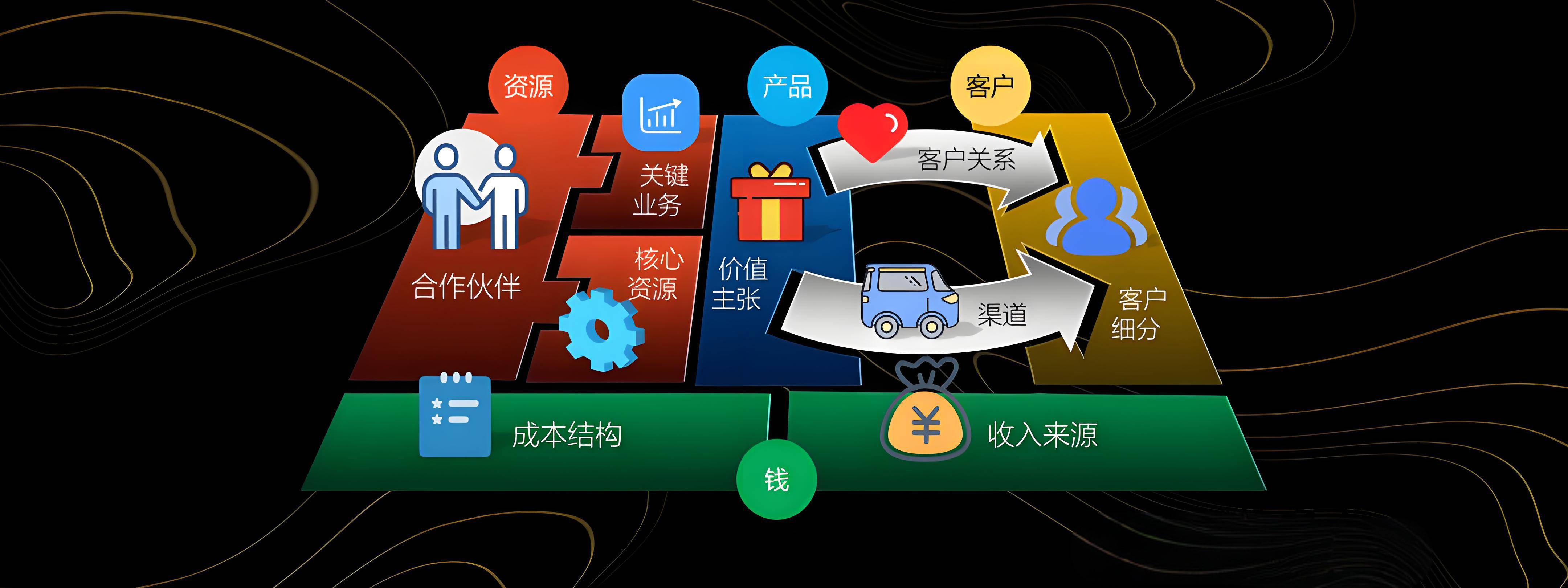 仙桃市烟台专业商业模式升级(烟台模式投资50300)
