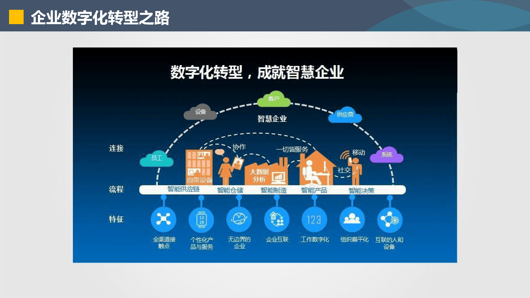 仙桃市器械企业数字化转型(器械企业数字化转型建议)