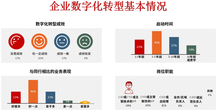 仙桃市昆明企业数字化转型(昆明数字经济发展规划)