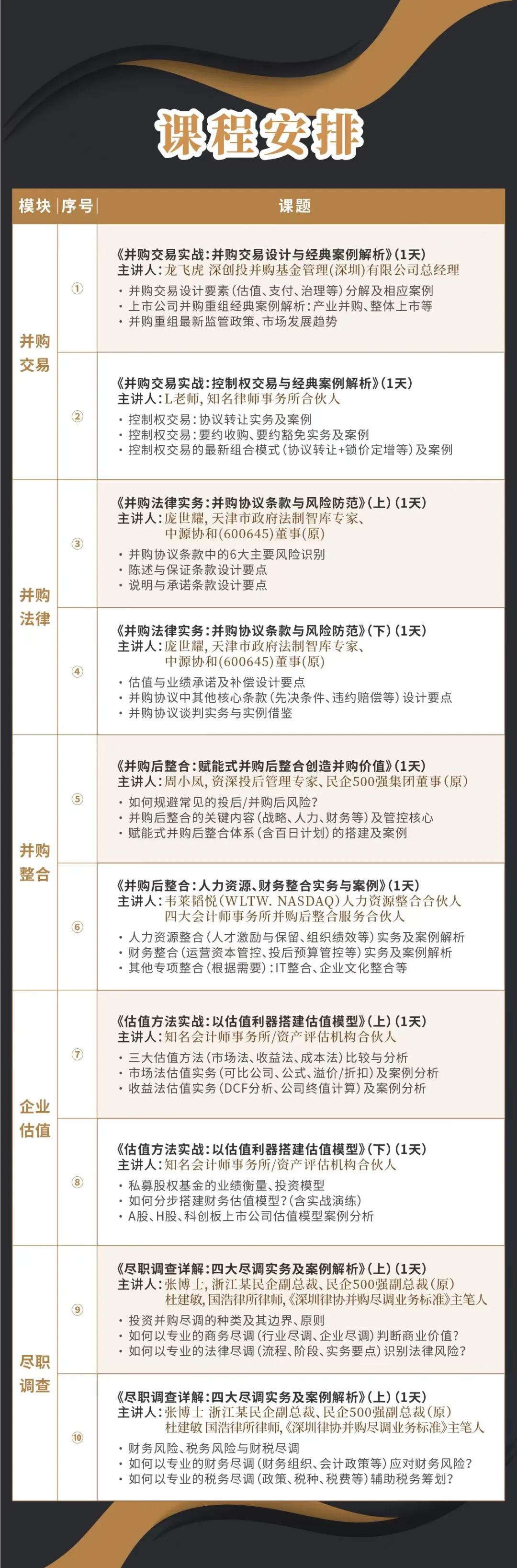 仙桃市实战型并购重组机构(实战型并购重组机构有哪些)