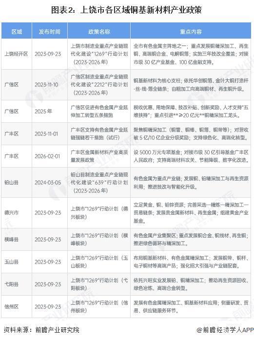 仙桃市新材料产业投资(2020年中国新材料产业投资机构50强)
