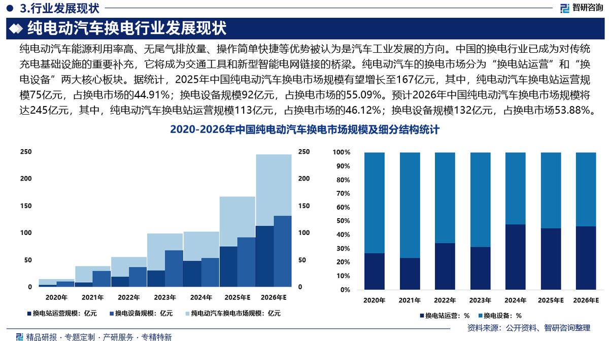 仙桃市新能源企业竞争分析(新能源汽车竞争战略分析)