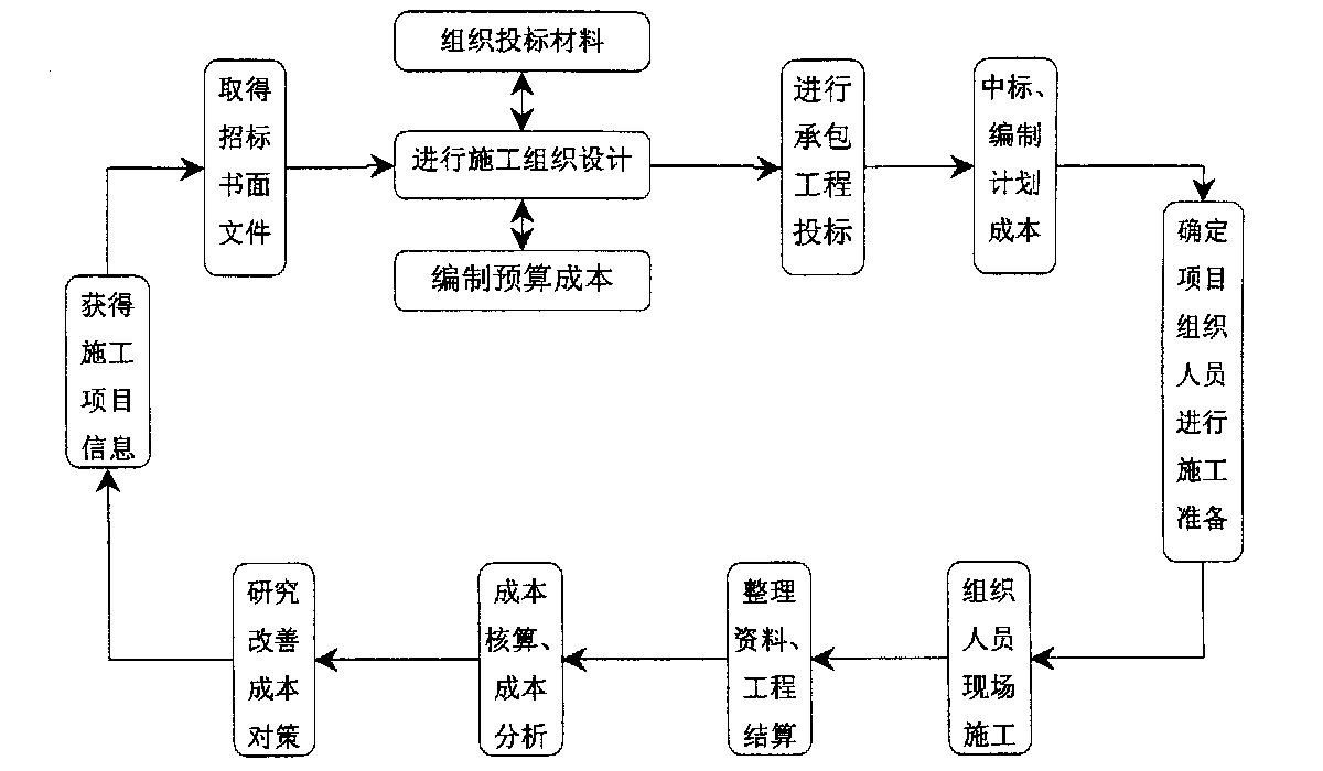 仙桃市全方位成本控制机构(全方位成本管理的优点)