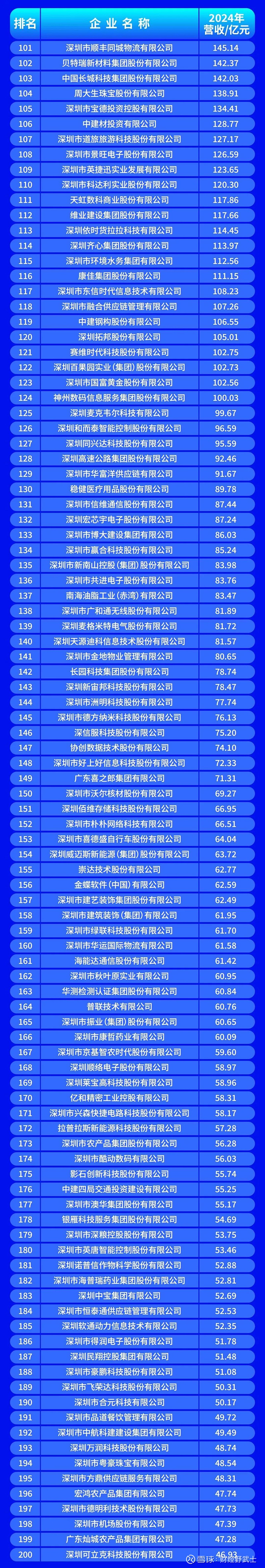 仙桃市深圳企业价值评估(深圳企业价值评估公司排名)