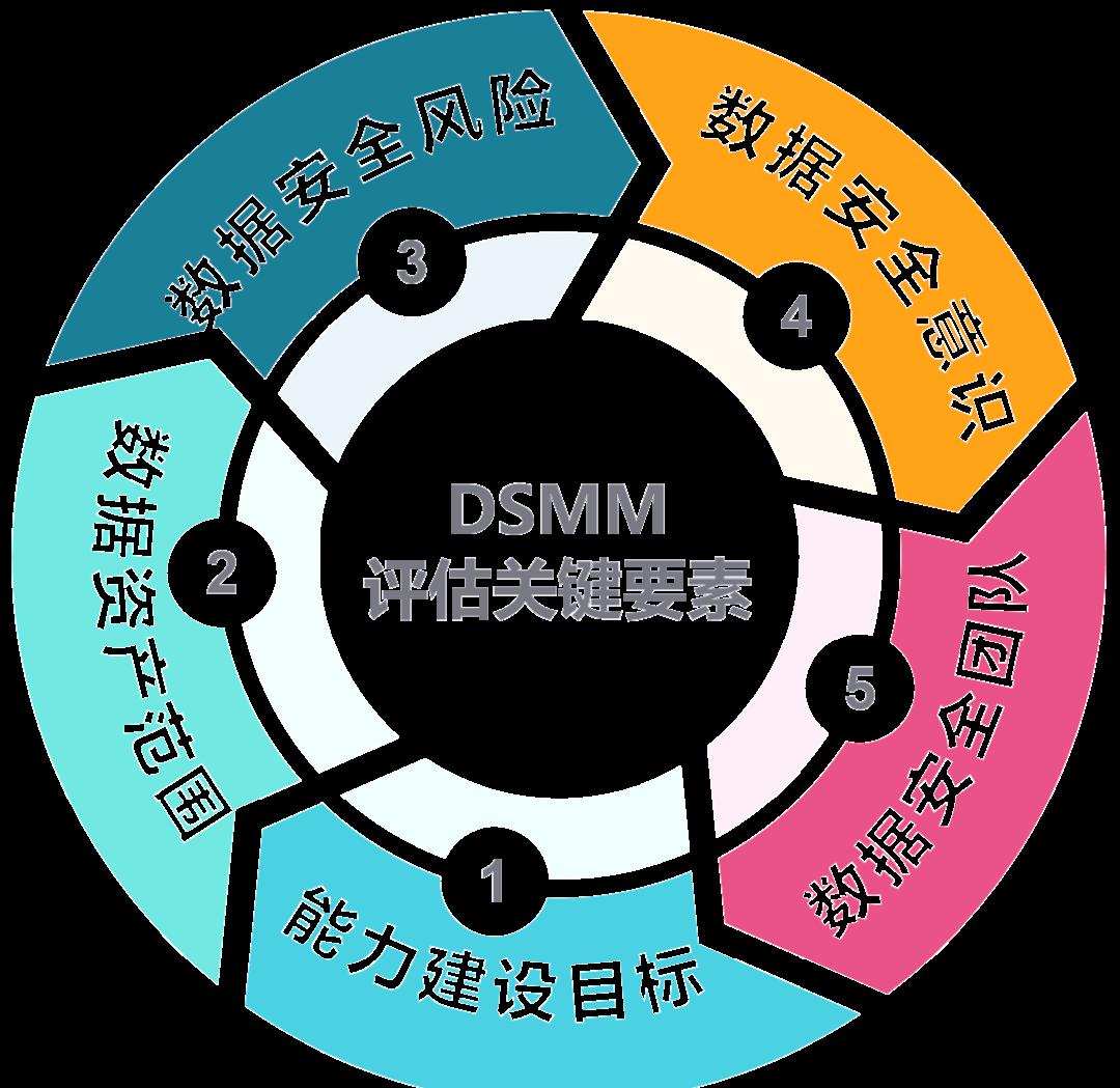 仙桃市价值驱动价值评估(价值驱动型商业模式)