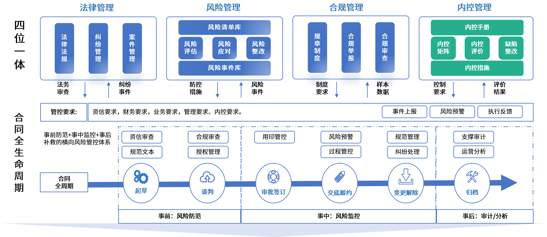 仙桃市零风险纺织内控体系(零风险纺织内控体系是什么)