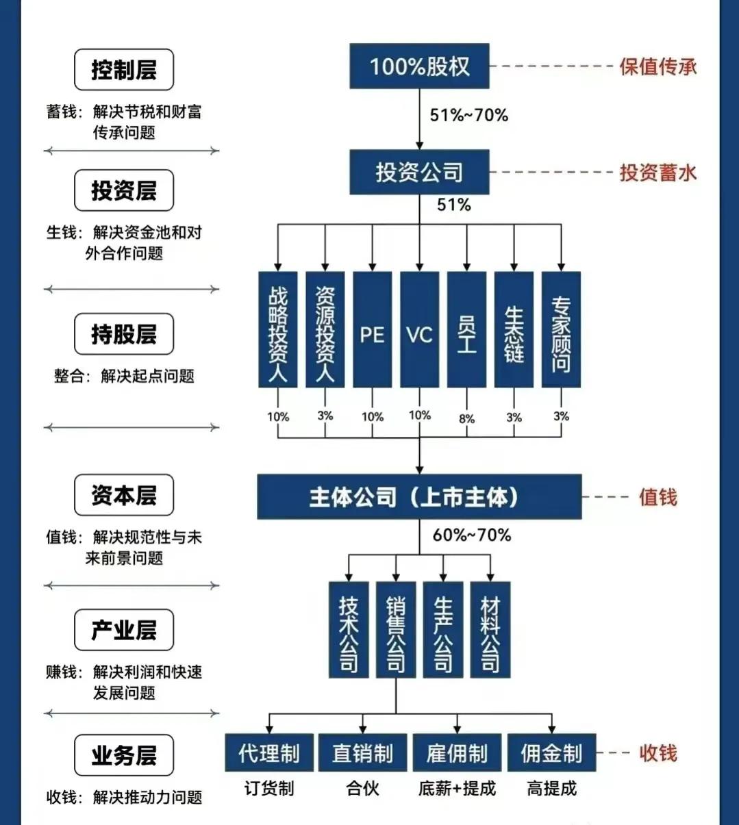 仙桃市化工股权架构设计(化工股权架构设计方案)
