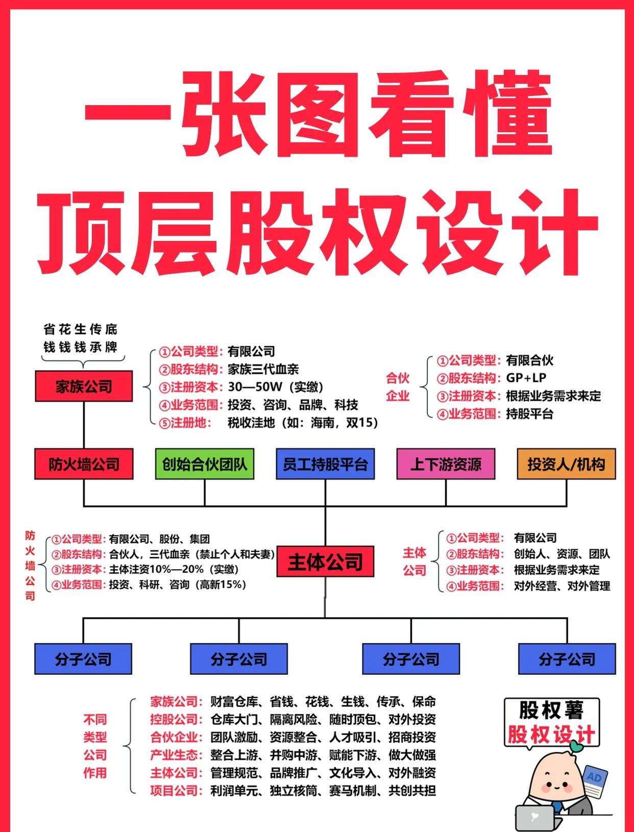 仙桃市高回报股权架构设计(高回报投资与理财指南)