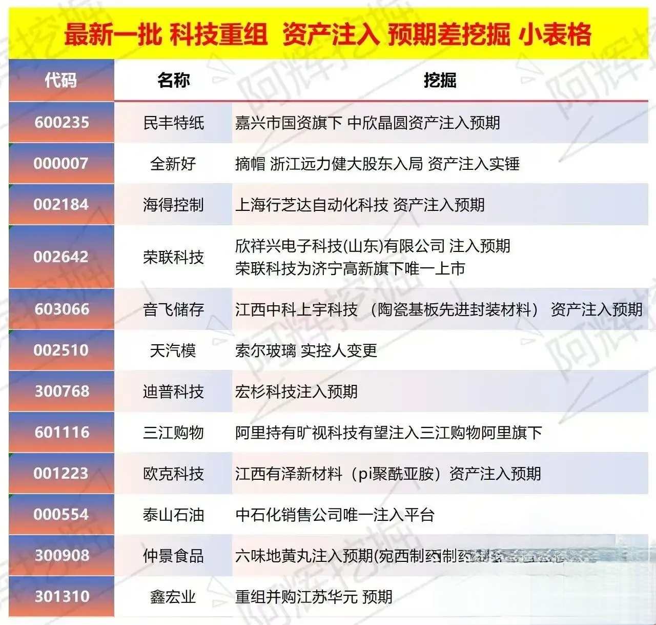 仙桃市专业股权重组(股权重组的目的)