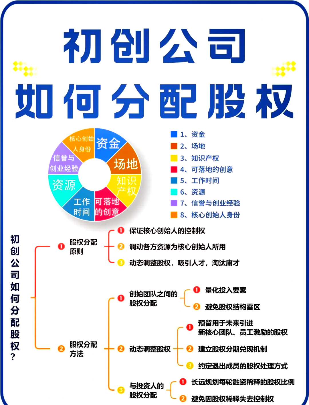 仙桃市软件股权激励(股权激励系统八大步骤)