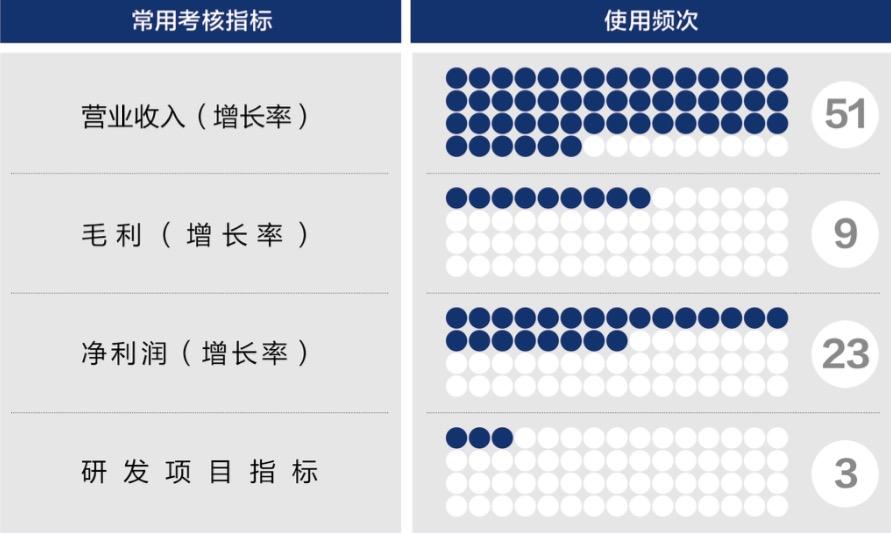 仙桃市深度医疗股权设计(深度医疗股权设计分析)